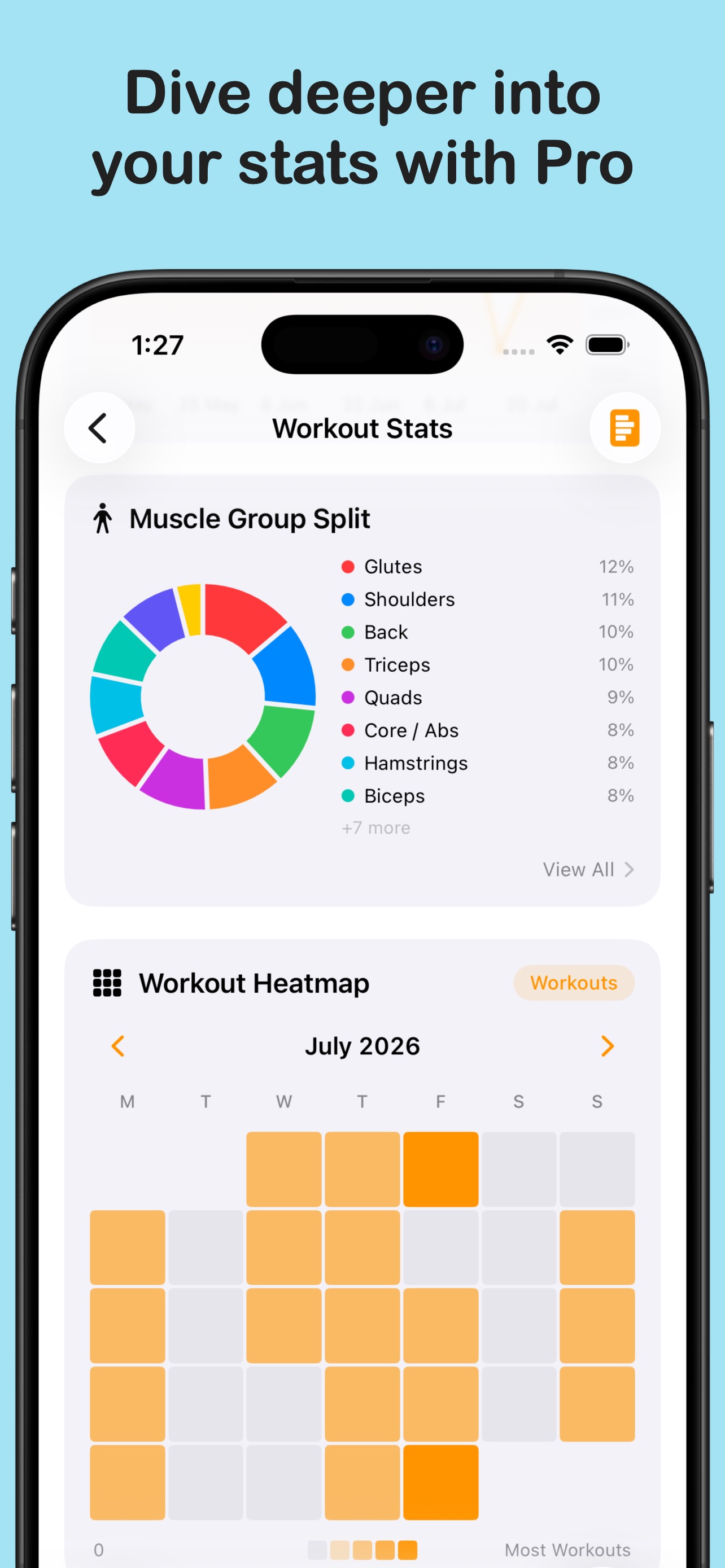 See more stats with Pro