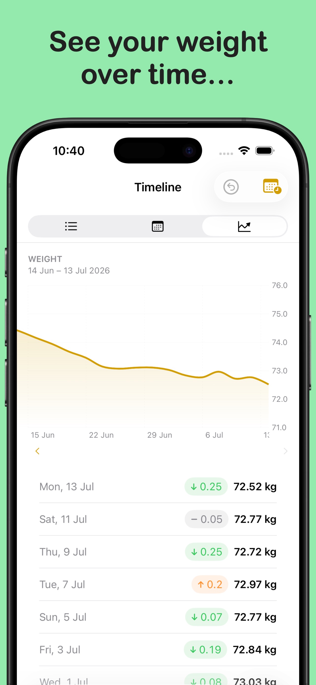 See your weight over time