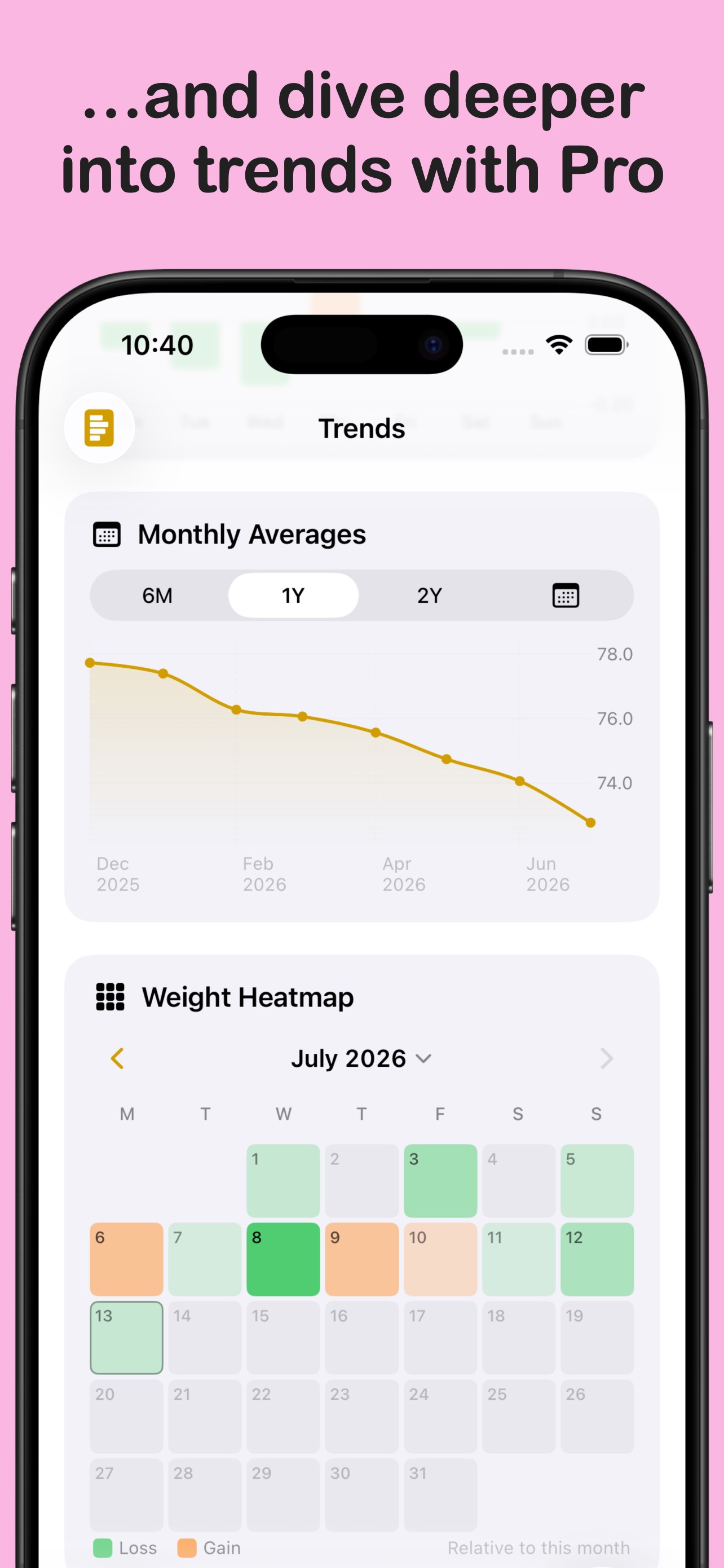 Use Pro to see trends