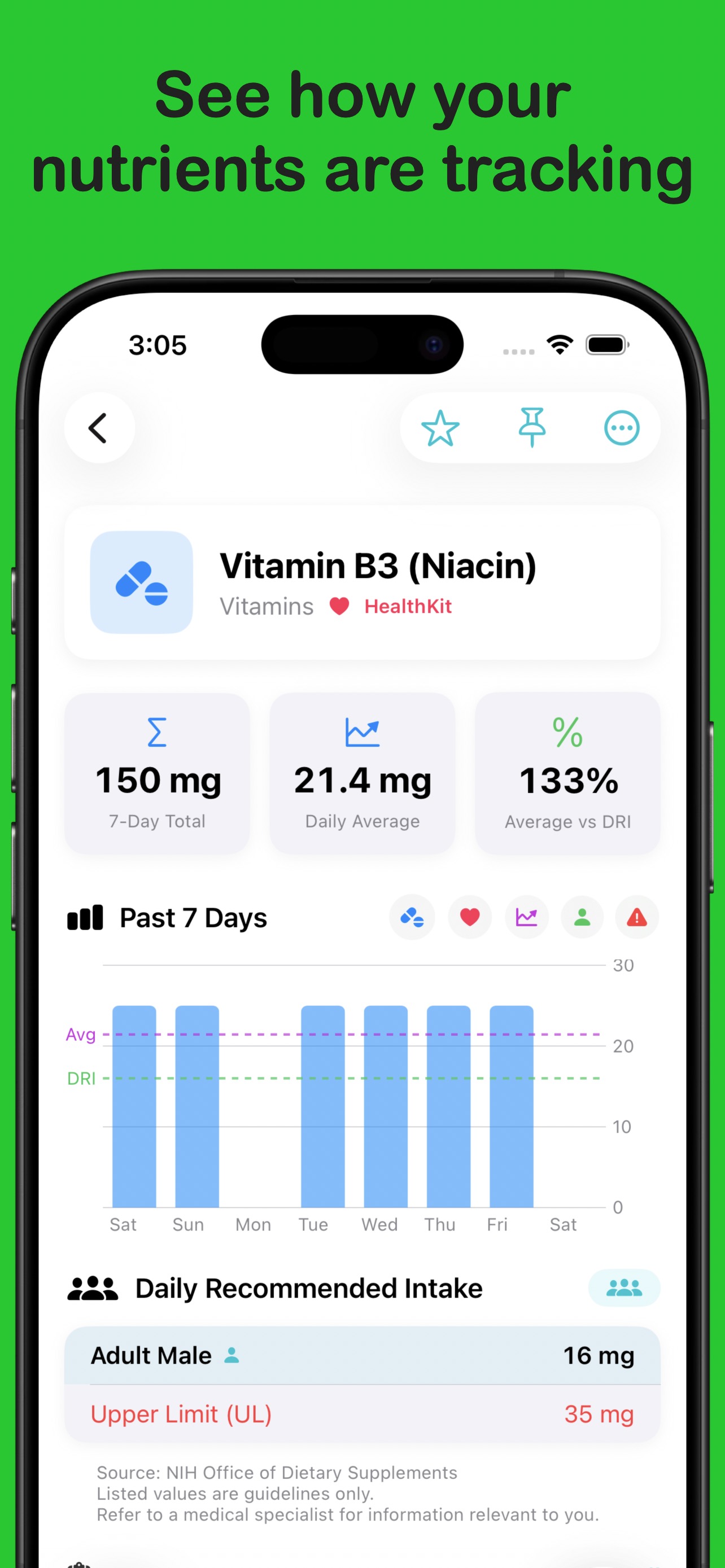 See your nutrition stats